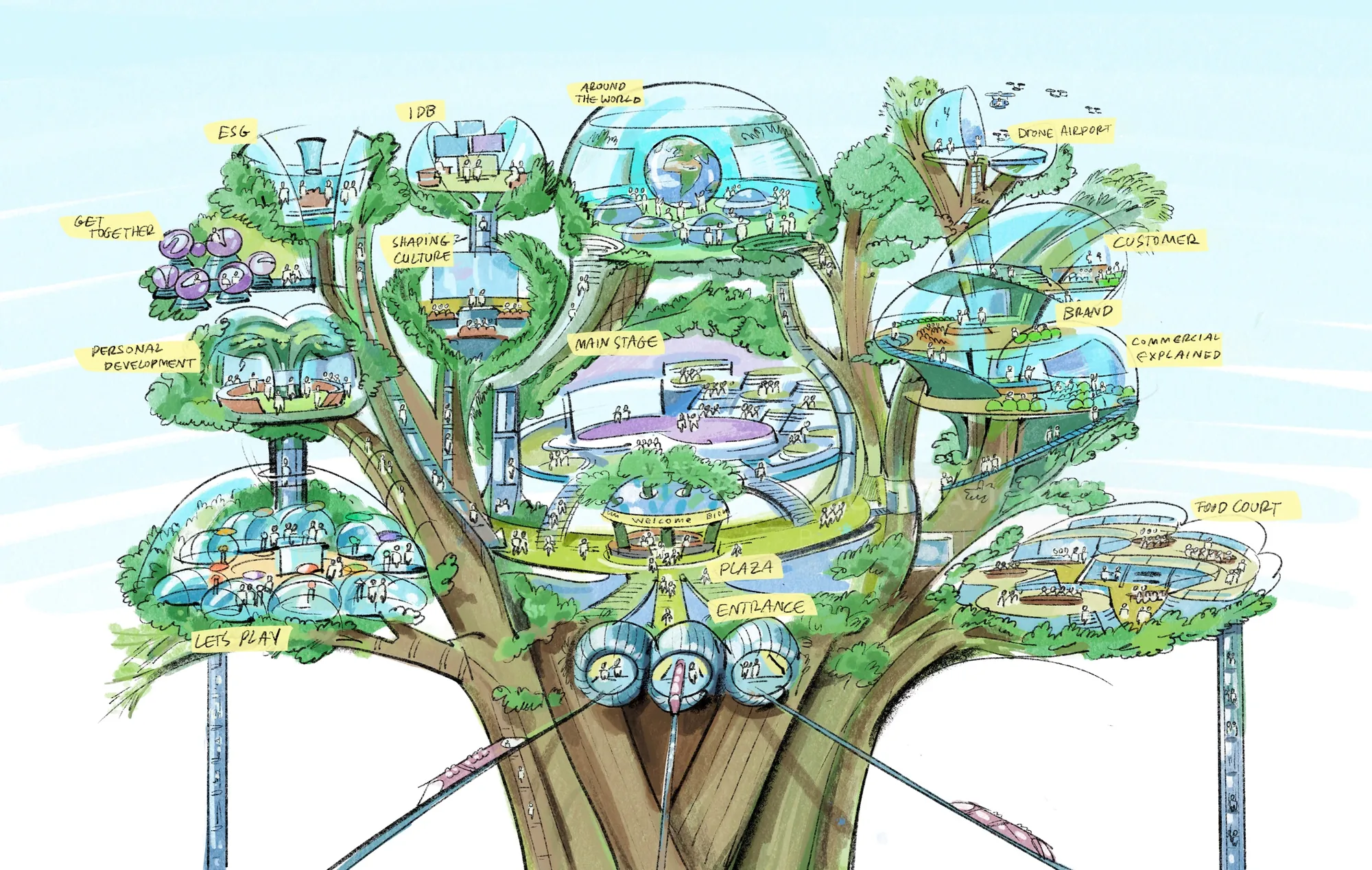 Tree with branches holding futuristic buildings and labeled structures in a colorful illustration.