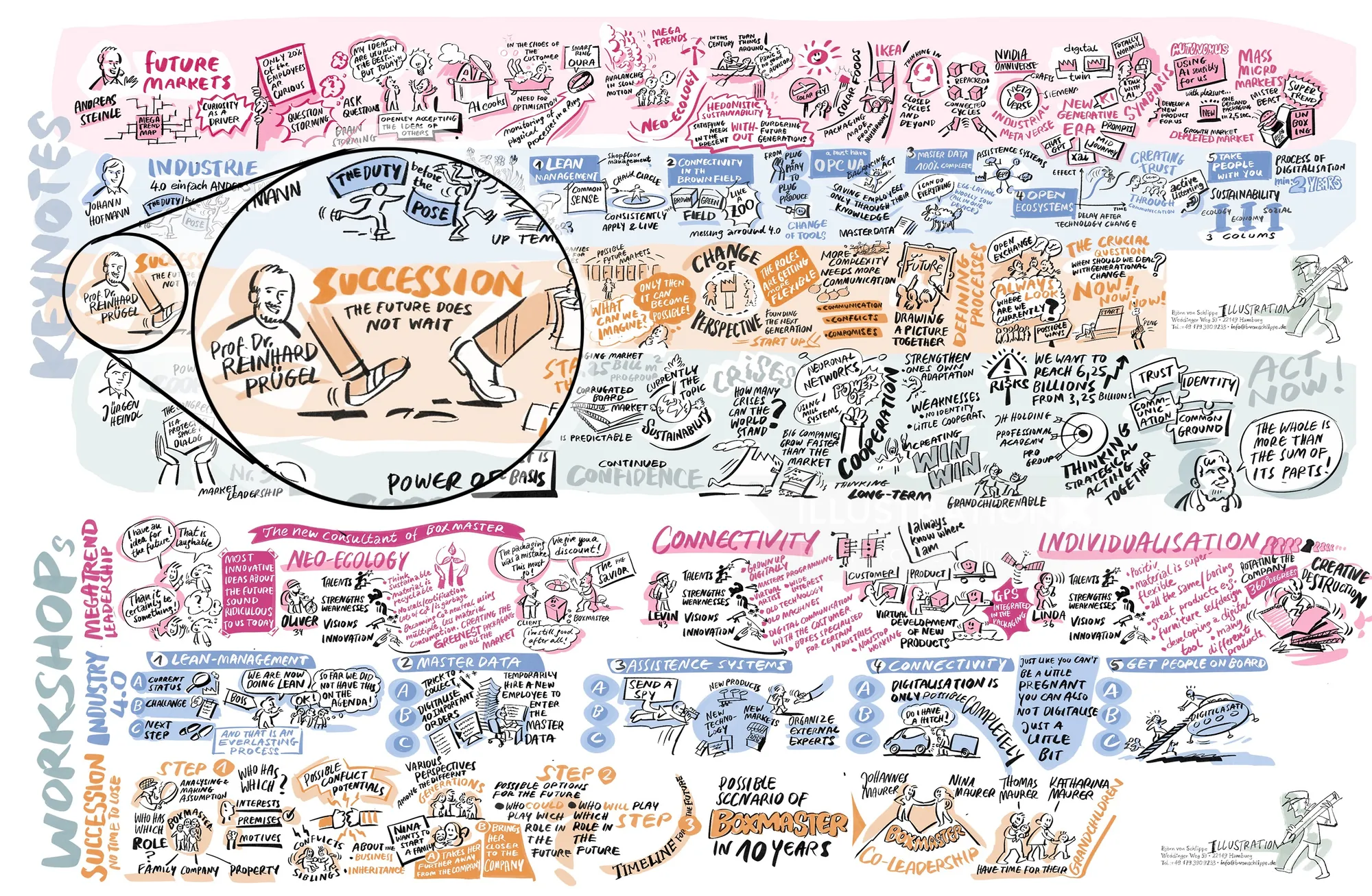 Graphic recording of workshop on succession planning and leadership roles