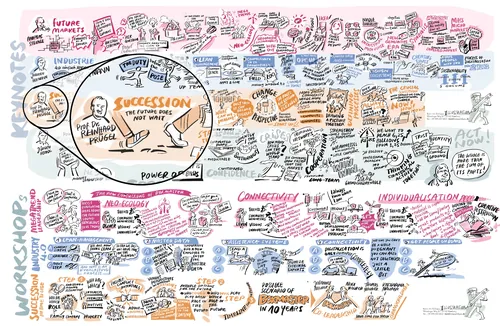 Graphic recording of workshop on succession planning and leadership roles