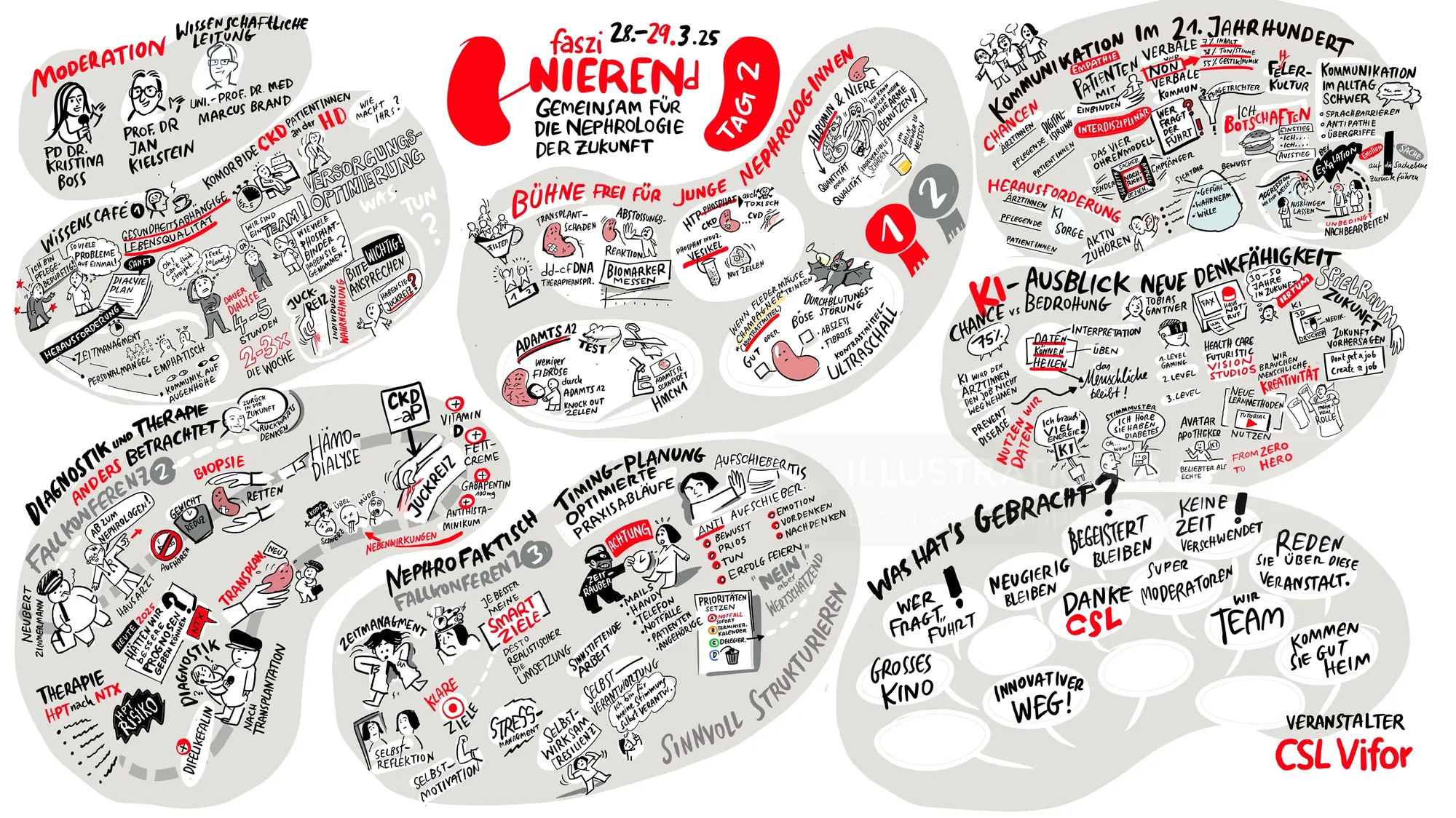 Illustrated notes from 2023 Nieren Urology Congress by Björn von Schlippe
