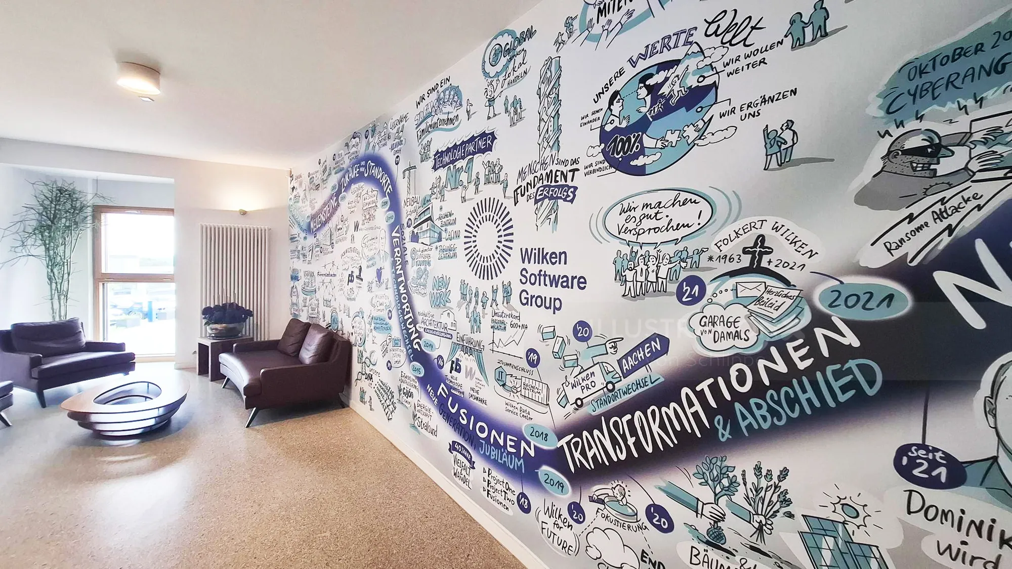 Fresque murale illustrant la transformation de Wilken Software Group par Björn von Schlippe