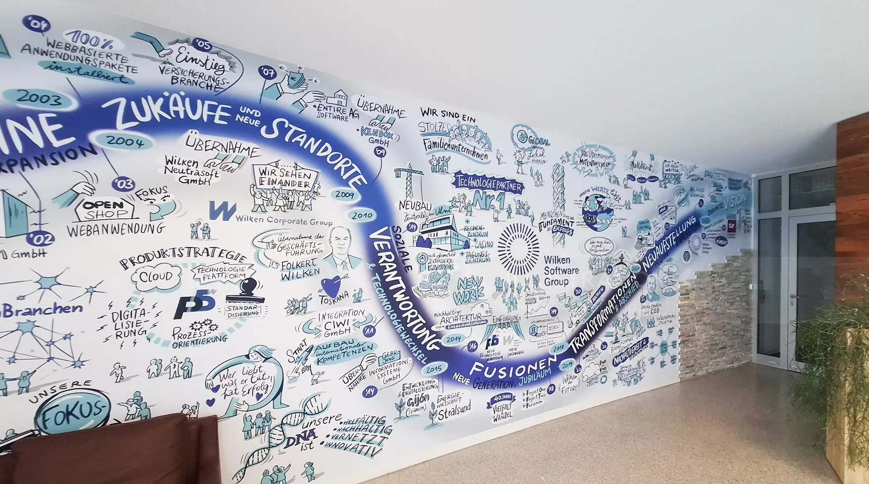 Timeline wall mural with future visions and historical milestones by Björn von Schlippe