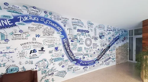 Timeline wall mural with future visions and historical milestones by Björn von Schlippe