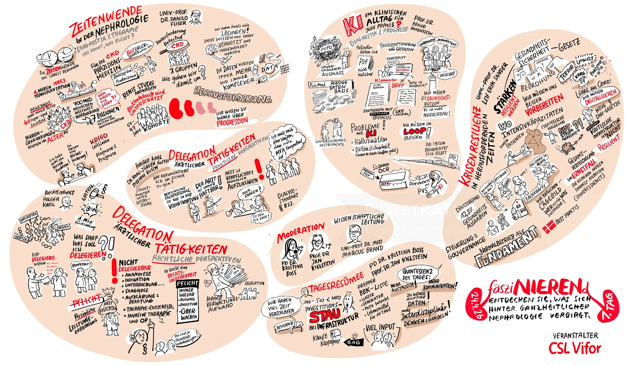Illustrated infographic depicting defining and delegation tasks with text and sketches by Björn von