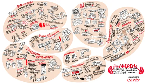 Illustrated infographic depicting defining and delegation tasks with text and sketches by Björn von