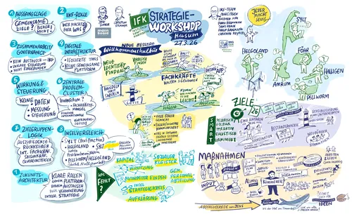 Strategy workshop summary illustration by Björn von Schlippe