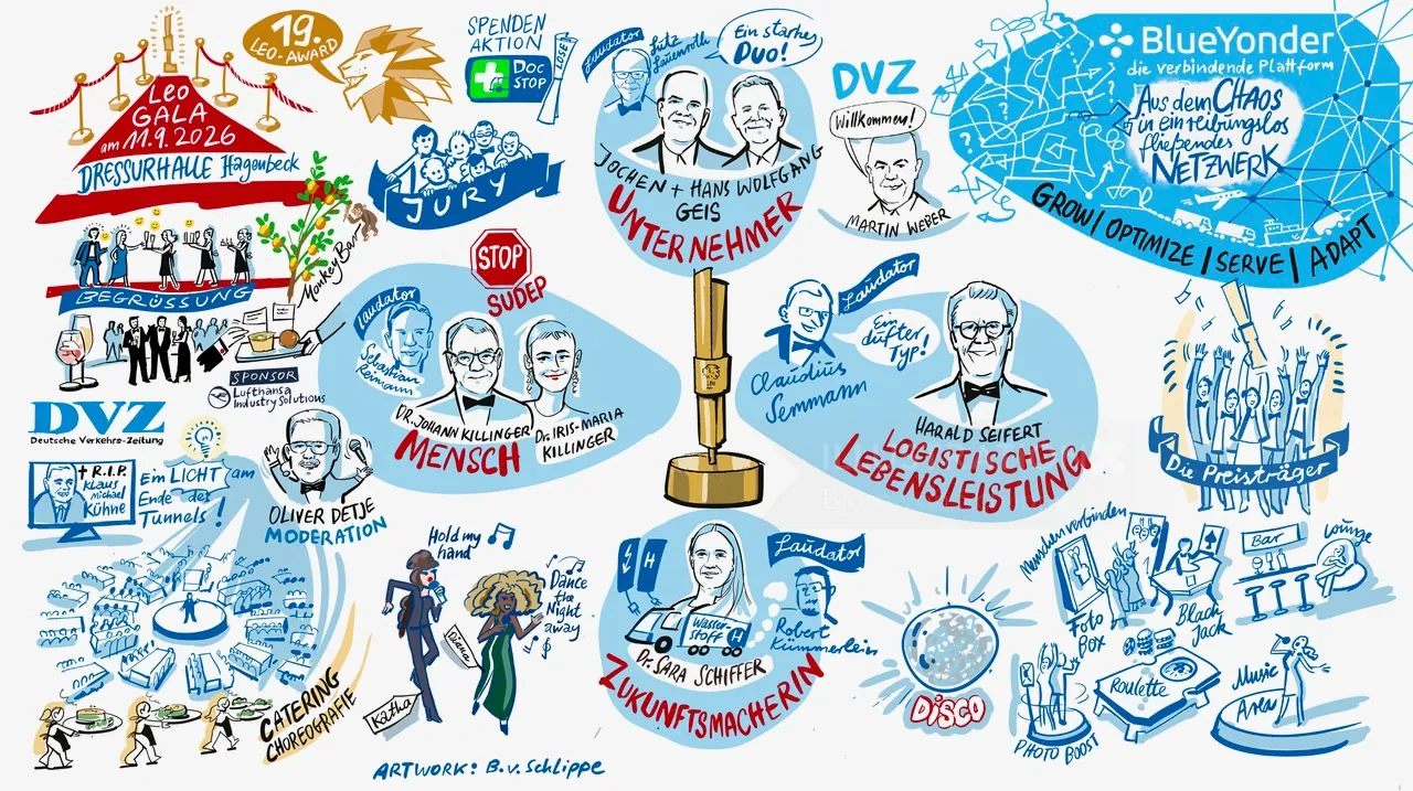German logistics sketchnote collage by Björn von Schlippe