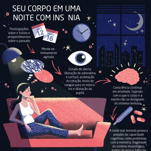 Sleep infographic showing insomnia effects including brain activity and restless mind by Camila Gray