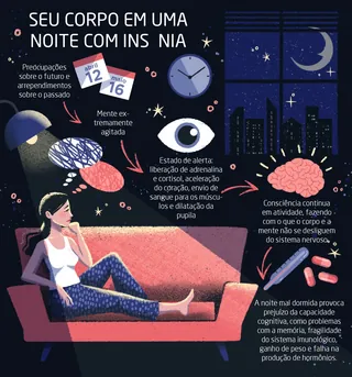 Sleep infographic showing insomnia effects including brain activity and restless mind by Camila Gray