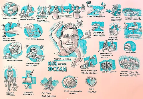 Ocean-themed illustrated profile by Carsten Mell with portrait, marine life, boats, and annotations.