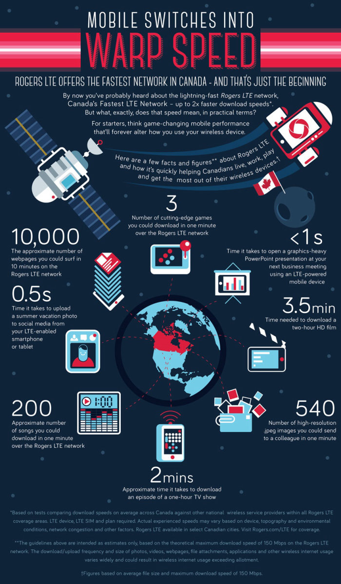Rogers Info graphic for communication
