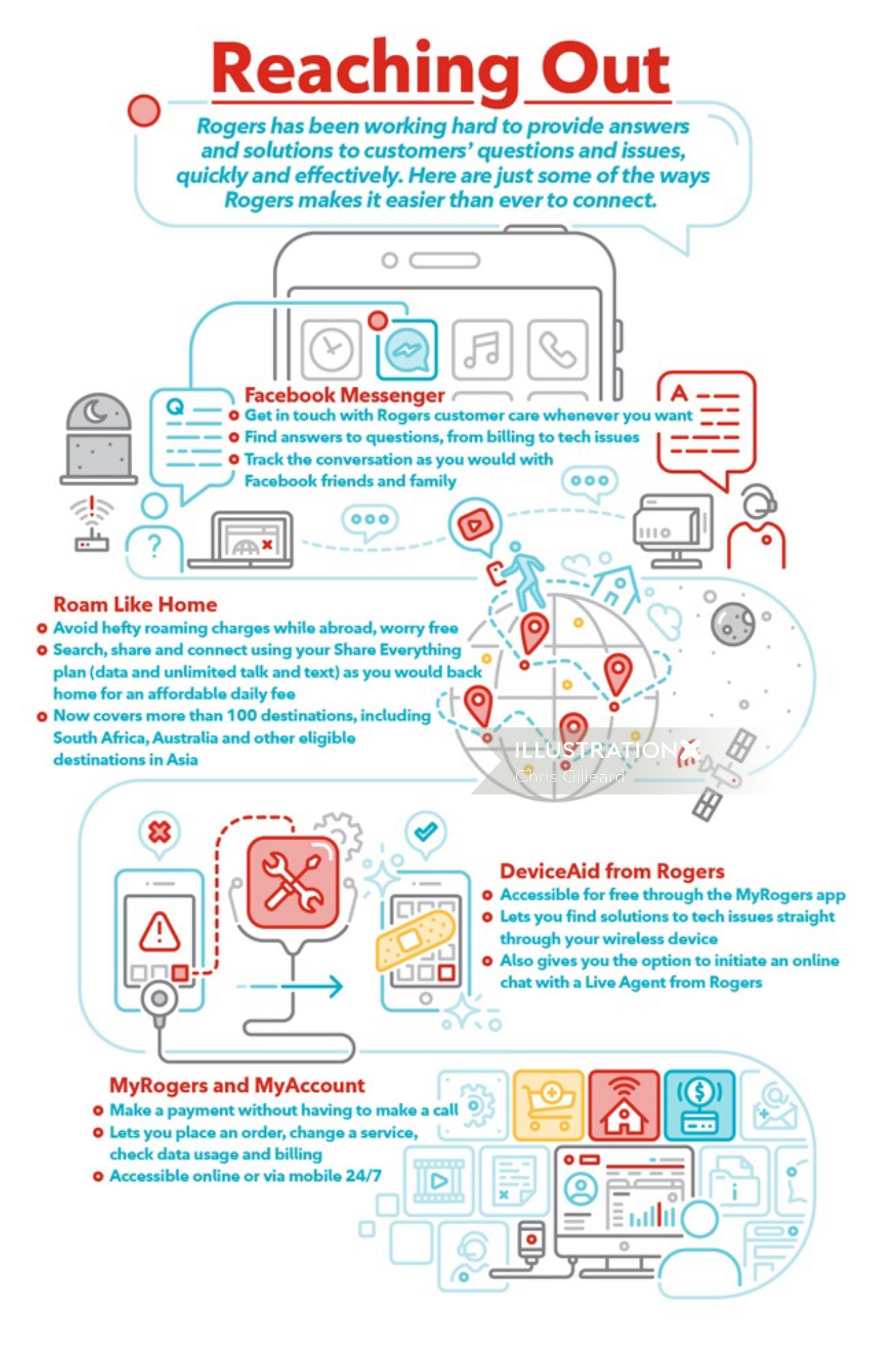 Connect with Rogers Infographic