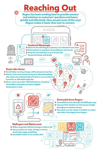 Connect with Rogers Infographic