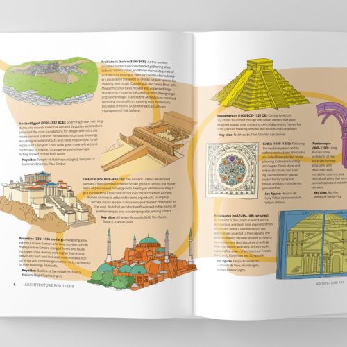 illustrated timeline of the history of architecture by Claire Rollet