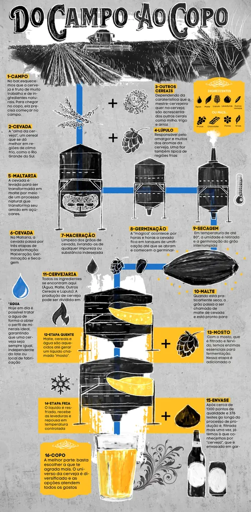 Editorial Infográfico