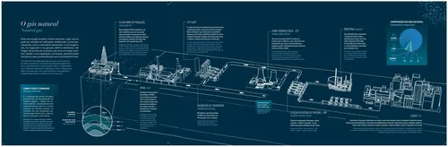 Projeto detalhado de um grande navio porta-contêineres por Davi Augusto