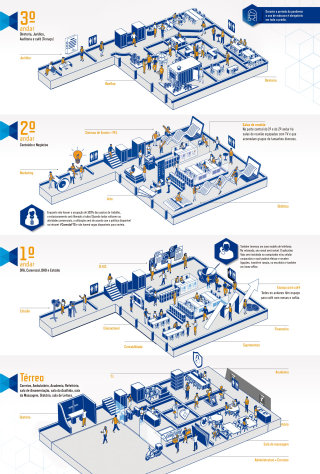 Isometric Inforgraphic Editorial