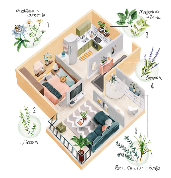 Design gráfico de interiores de casa