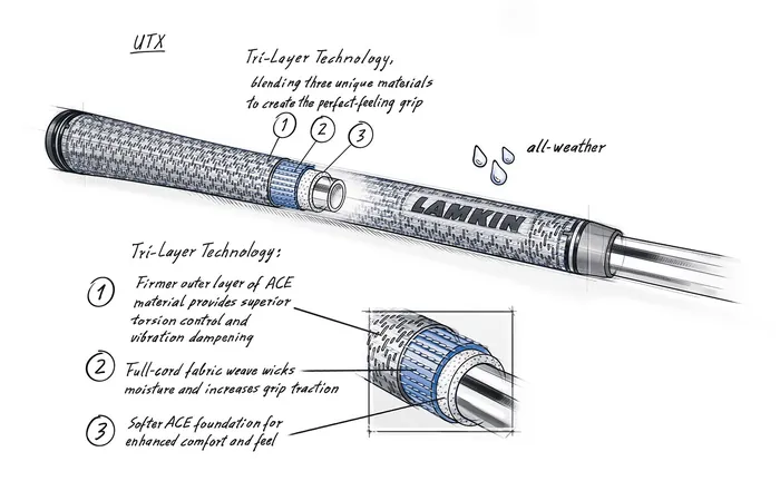 Golf club grip cross-section showing tri-layer technology by Eberhard Reimann