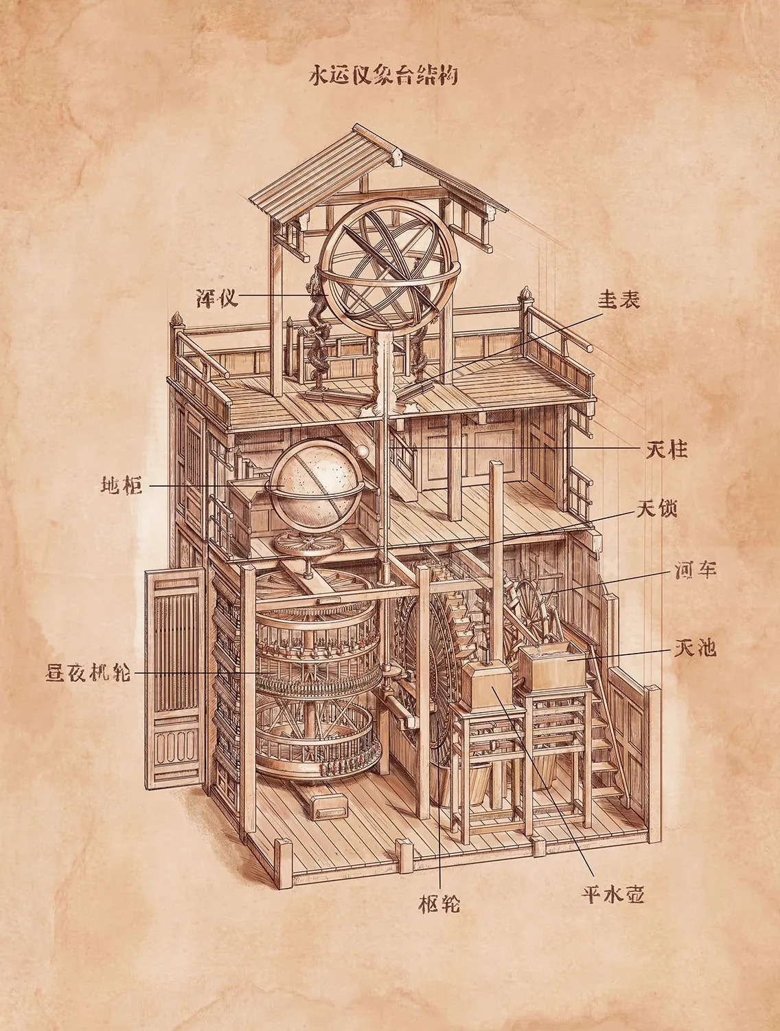 Vintage watermill diagram with detailed Chinese labels on parts