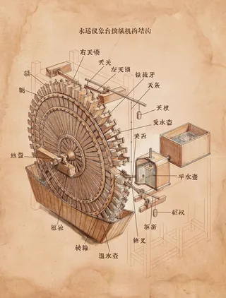 Diagram of a traditional Chinese waterwheel with labeled parts