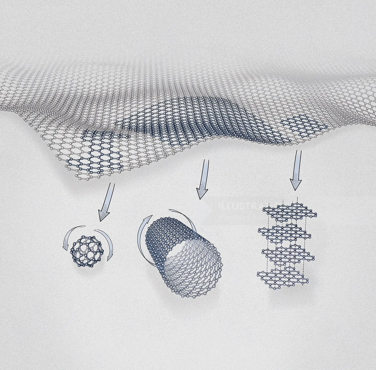 Graphene sheets converting to nanotubes and stacked layers illustration by Eberhard Reimann