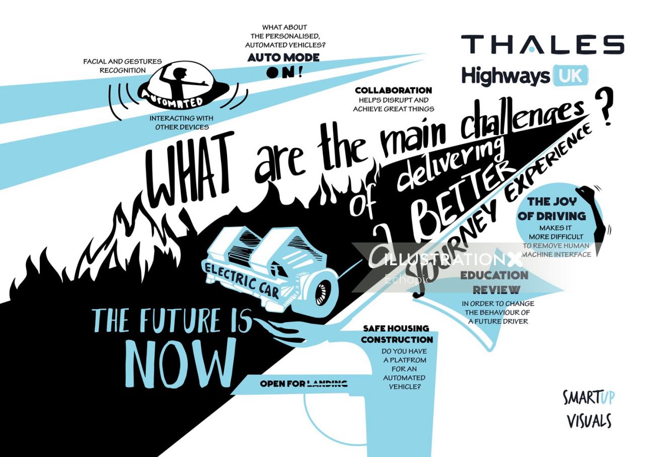 Cartaz gráfico: o futuro é agora