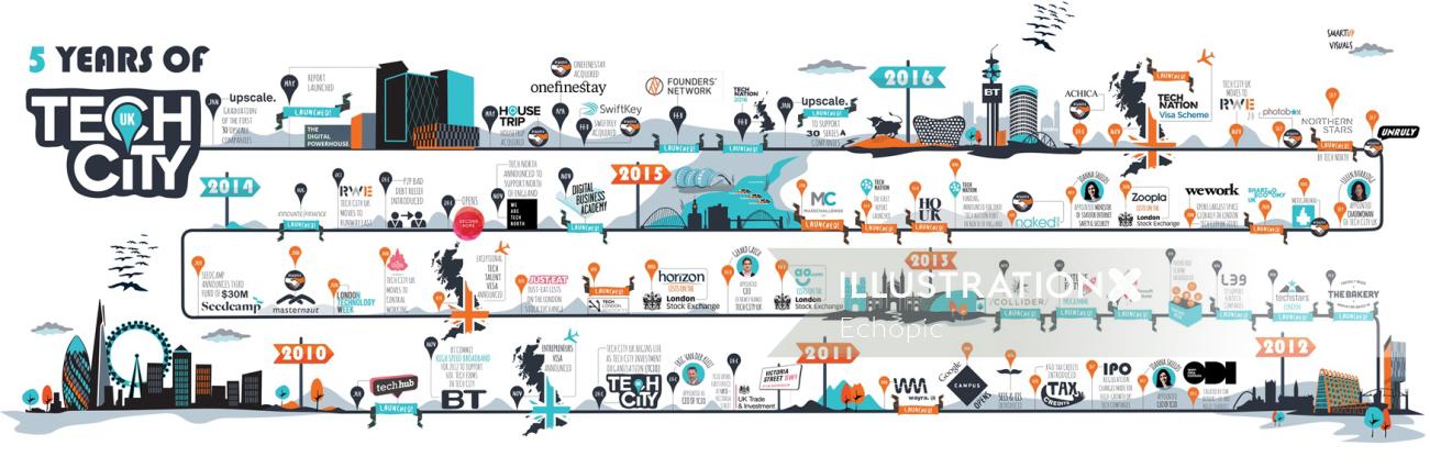 Infográfico 5 anos de Tech City