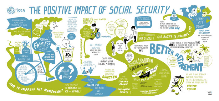 Infographie l&#39;impact positif de la sécurité sociale
