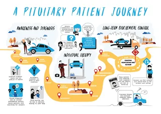 Patient Journey illustration