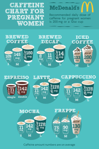 Tabla gráfica de cafeína
