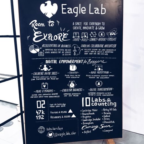Graphic Eagle Lab
