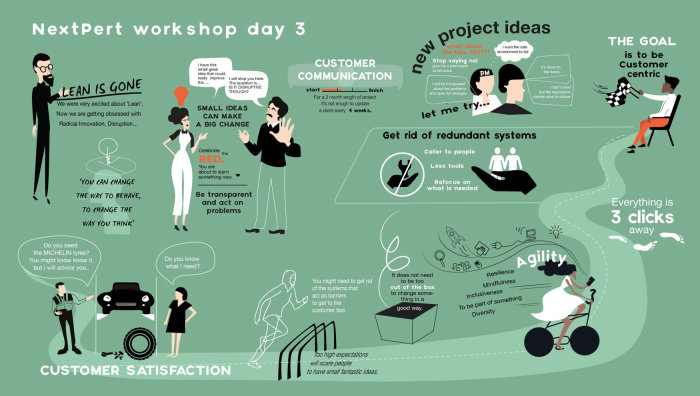 Infographic Nextpert workshop day3
