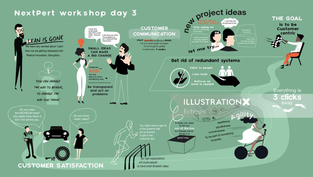 Infographic Nextpert workshop day3
