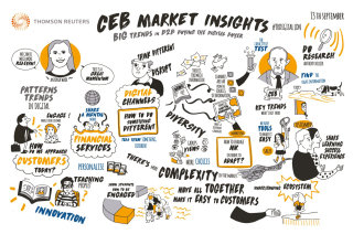 Insights de mercado do Infográfico CEB
