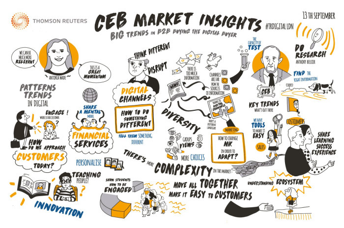 Infographie sur le marché de la CEB