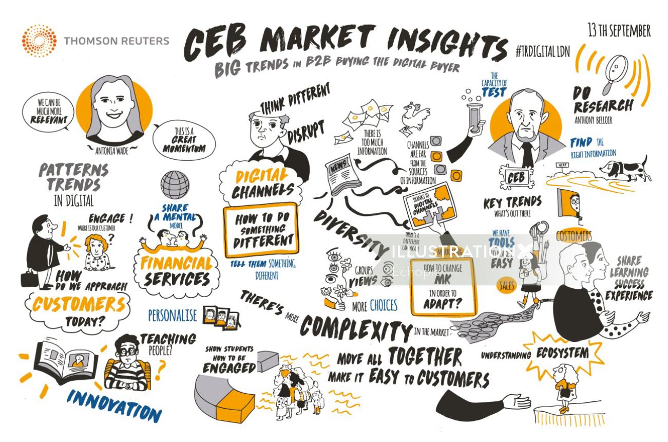 Infographic CEB market insights
