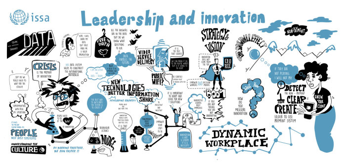 Infographic Leadership and Innovation
