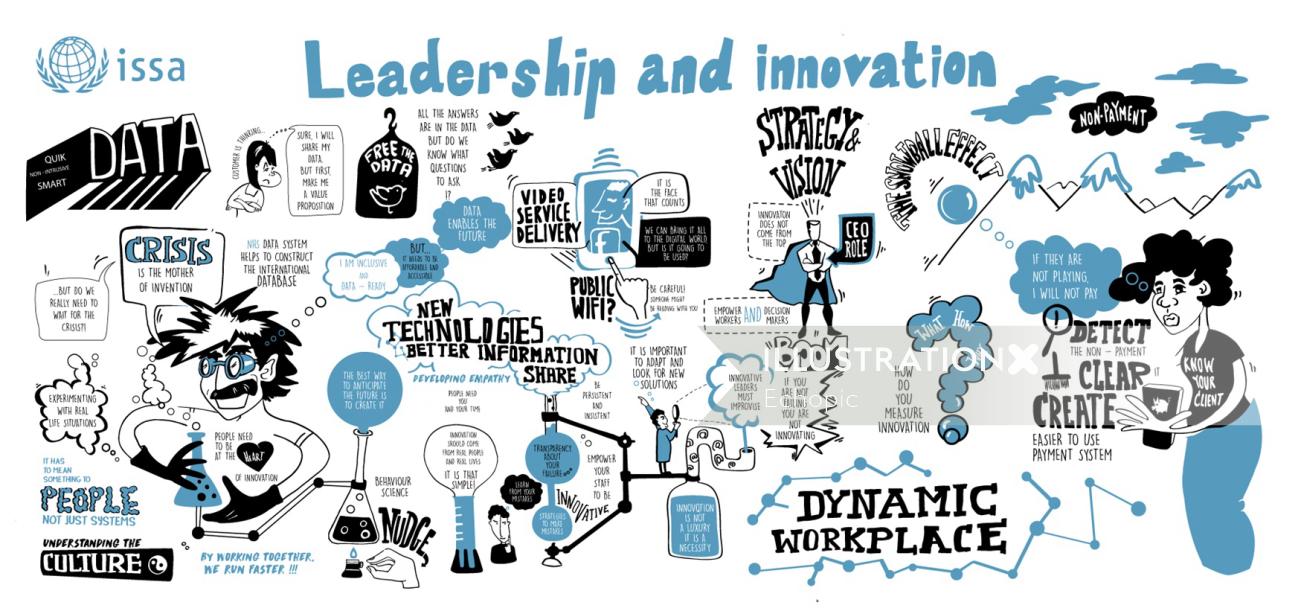 Infographic Leadership and Innovation
