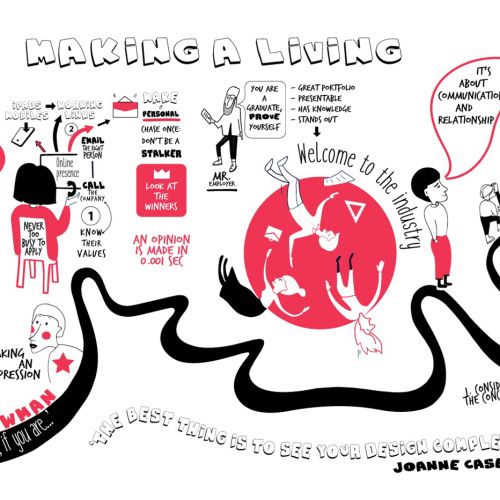 Infographic Making a Living

