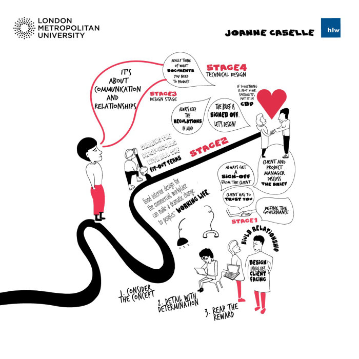 Charte graphique Joanne Caselle