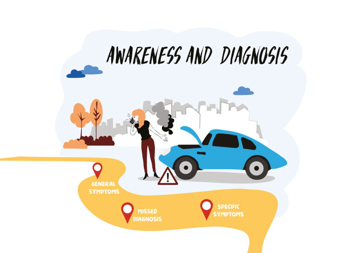 Graphic map awareness and diagnosis
