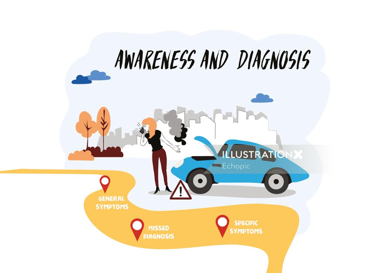 Graphic map awareness and diagnosis
