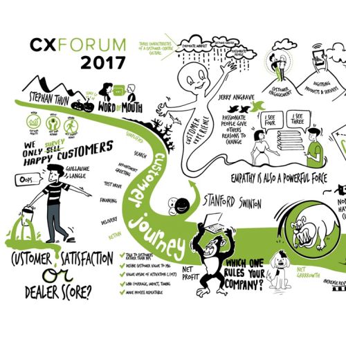 Infographic illustration of cxforum 2017

