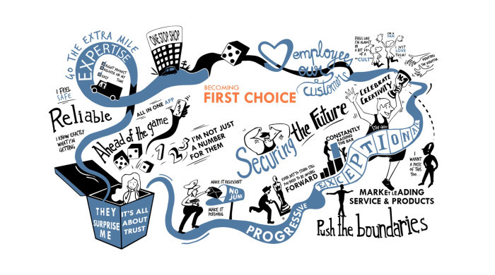 Infographic Becoming First Choice
