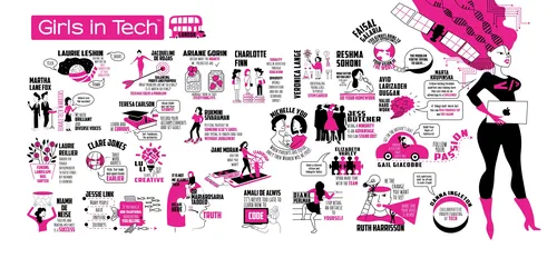 Live Scribing for the Girls in Tech conference