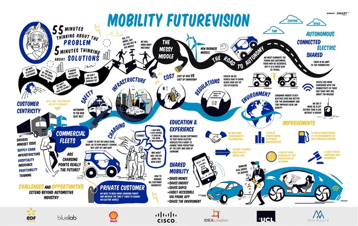 Live Scribling on mobility in the city