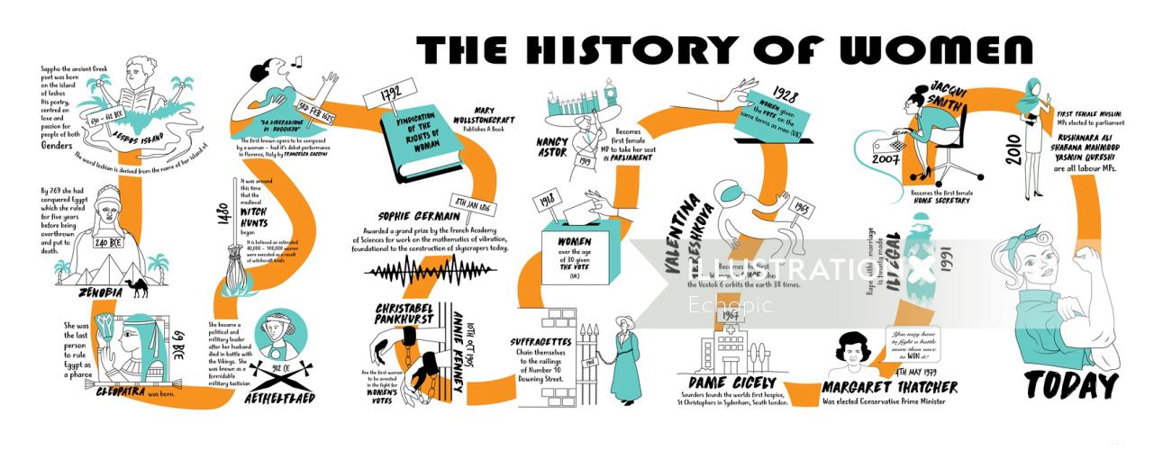 Ilustração gráfica da história da mulher