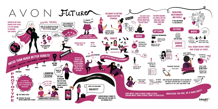 Infographic timeline of Avon's innovations and future products by Echopic