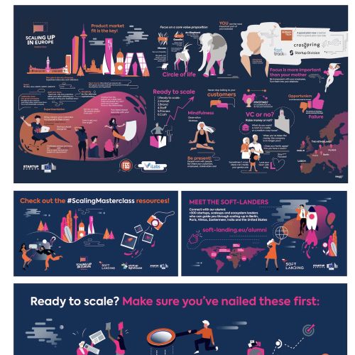 Infographic showing steps and tips for business scaling by Echopic